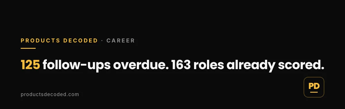163 Scored Roles, 125 Overdue Follow-Ups, and What That Says About Job Hunting · Products Decoded