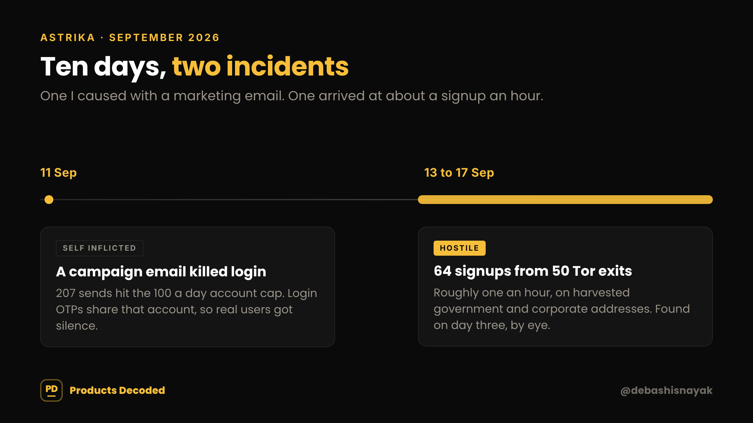 Ten days, two incidents: a self-inflicted email outage on 11 September and a Tor signup flood from 13 to 17 September