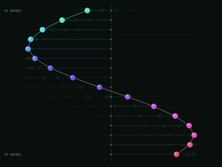 Pendulum Wave, a browser experiment